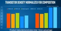 Рівень шлюбу під час випуску 14-нм чіпів Intel все ще перевищує очікування рівень