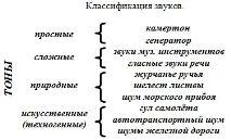 Урок - Звукові явища звукові