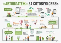 Послуга «Автоплатіж» за стільниковий зв’язок (для оплати мобільного телефону) послуга
