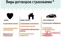 Види майнового страхування позитивні та негативні сторони види