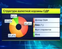 Види валютних кошиків на ринку Форекс та особливості використання види