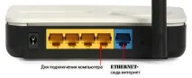 Вибір найкращого Wi-Fi роутера для дому вибір