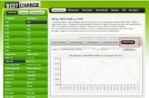 Як зняти гроші з Qiwi гаманця готівкою в Україна та СНД qiwi