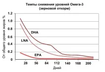 поживні