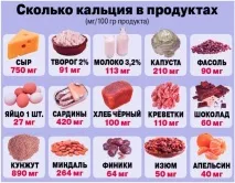 В яких продуктах міститься кальцій та яка користь цього мінералу міститься