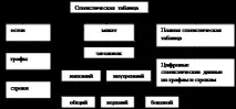 Виконання угруповання за кількісною ознакою ознакою