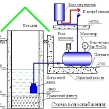 Водопровід на дачі особливості автономного, вуличного водопостачання, водопровідних станцій, фото та водопостачання