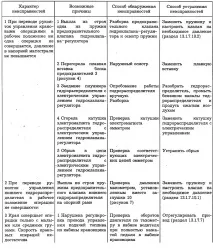 Можливі несправності автомобільного крана КС-45717-1 крана