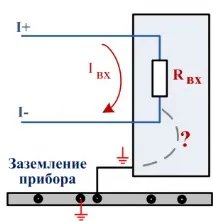 Вхід струму – що це таке вхід