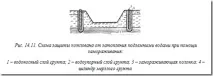 страница