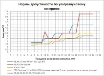 бічне