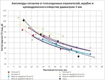 циліндричний
