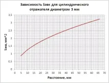 бічне