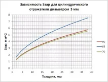 зарубка