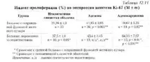 Жовчнокам’яна хвороба, холецистектомія та рак кишечника кишечника