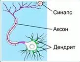 устройство