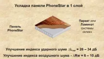 phonestar