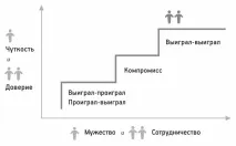 людей
