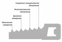 робити
