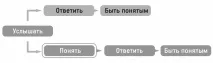 Навичка