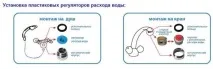 Аератор своїми руками як правильно встановити пристрій своїми