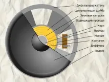 Основні правила підбору основні
