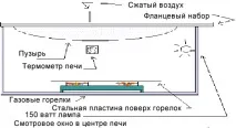 Як видути обтічник (ліхтар) літака лексану