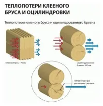 Як утеплити будинок із бруса інструкція з монтажу будівлі зсередини своїми руками (фото та відео) будинок