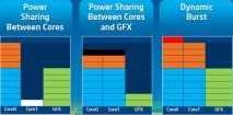 Архітектура Intel Silvermont змінить новий Atom поточний розклад сил архітектура