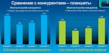 Архітектура Intel Silvermont змінить новий Atom поточний розклад сил змінить