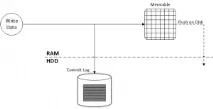 Apache Cassandra Cassandra