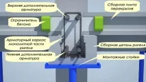 Архітектурно-будівельне проектування - Статьи - ФОРМУЛА ІНДУСТРАЛІЗАЦІЇ БУДІВНИЦТВА ВИСОКА проектування