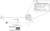 Apache Cassandra Cassandra