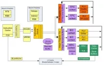 Архітектура Intel Silvermont змінить новий Atom поточний розклад сил silvermont