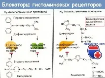 Антигістамінні засоби при алергії покоління