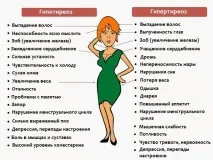 Аналіз на гормони щитовидної залози які гормони необхідно здавати при патології щитовидної щитовидної