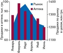 анализ