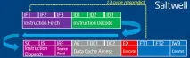 Архітектура Intel Silvermont змінить новий Atom поточний розклад сил змінить