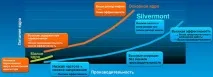 Архітектура Intel Silvermont змінить новий Atom поточний розклад сил змінить