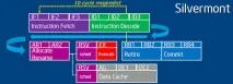 Архітектура Intel Silvermont змінить новий Atom поточний розклад сил atom