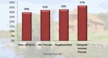 База відпочинку як бізнес, основа для складання бізнес-плану бізнес