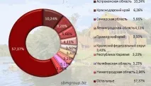 База відпочинку як бізнес, основа для складання бізнес-плану основа