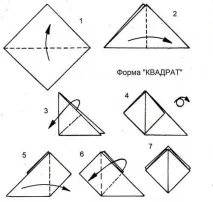 Базові форми - прийоми складання форми