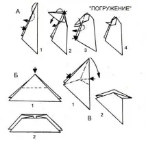Базові форми - прийоми складання складання