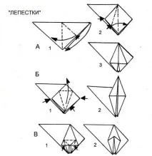 Базові форми - прийоми складання складання