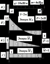 ІІ. Визначення переміщень у балках та рамах рамах