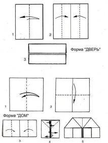 Базові форми - прийоми складання складання