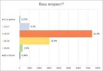 роздратувати