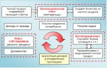 Фізіократи фізіократи