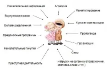 Безпека дитини в Інтернеті інтернеті
